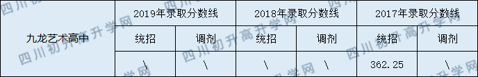 九龍實(shí)驗(yàn)學(xué)校2020年中考錄取分?jǐn)?shù)線是多少？