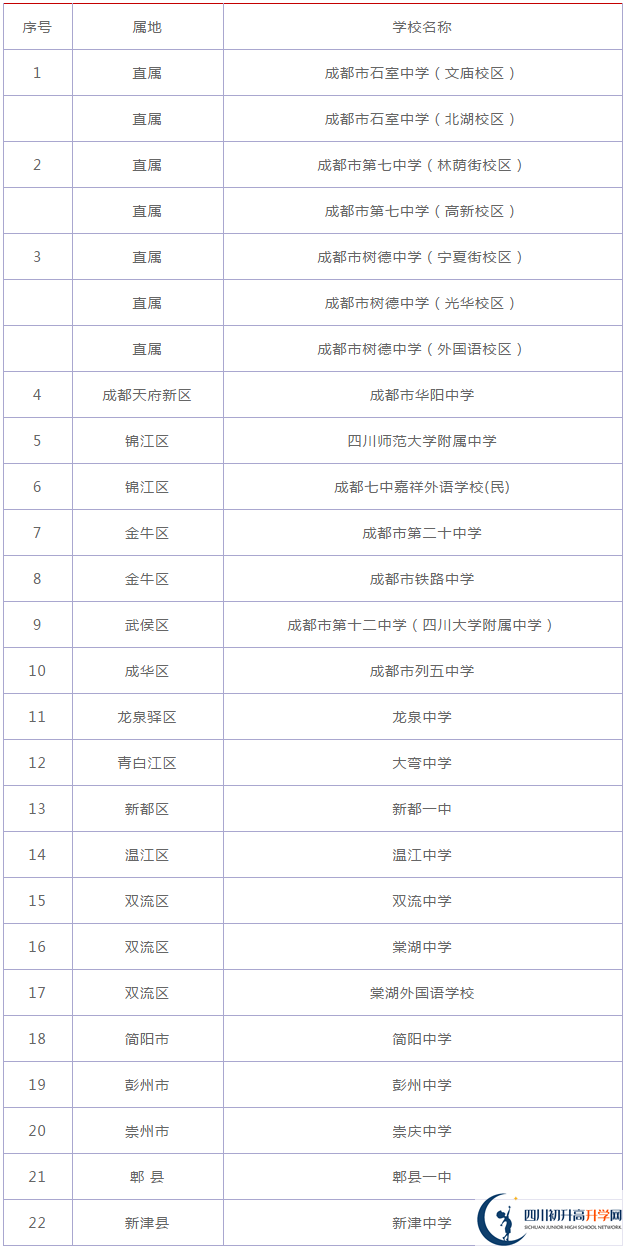 四川大學附屬中學2020年在成都排名高不高？