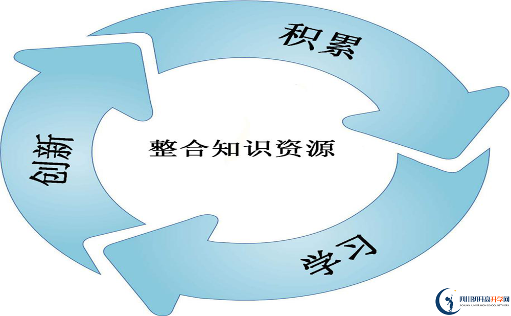 2020年成都三十八中住宿怎么樣？