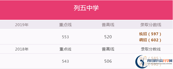 成都列五中學(xué)2020年高考升學(xué)率高不高？