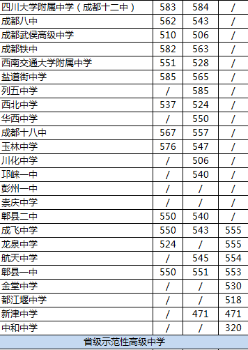 2020年華西中學(xué)排名是多少？