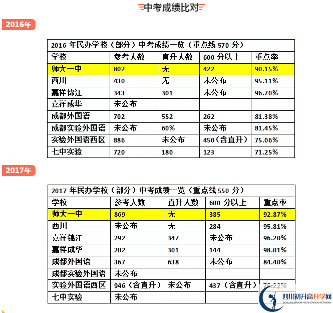 龍泉師大一中2020年中考成績怎么樣？