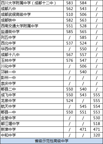2020年中和中學(xué)排名是多少？