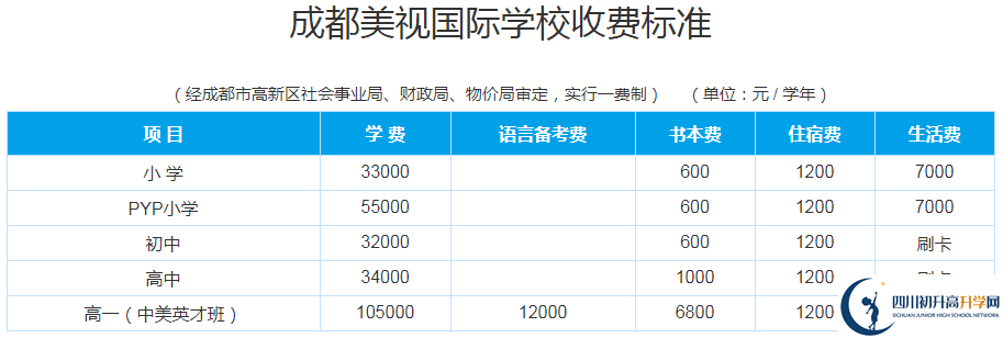 成都美視國際2020年收費多少錢？