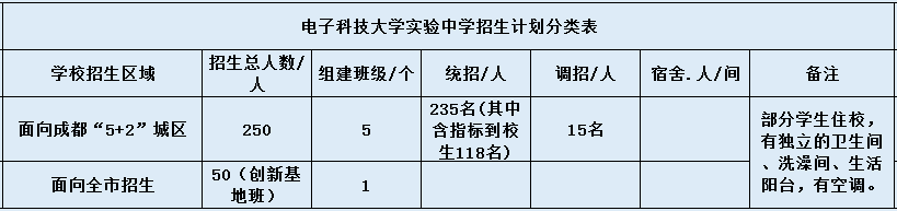 電子科大實(shí)驗(yàn)中學(xué)2020年招生計(jì)劃是什么？