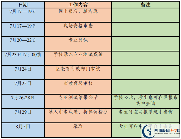 2020年成都市高中藝體特長生招生政策出爐！附招生計劃