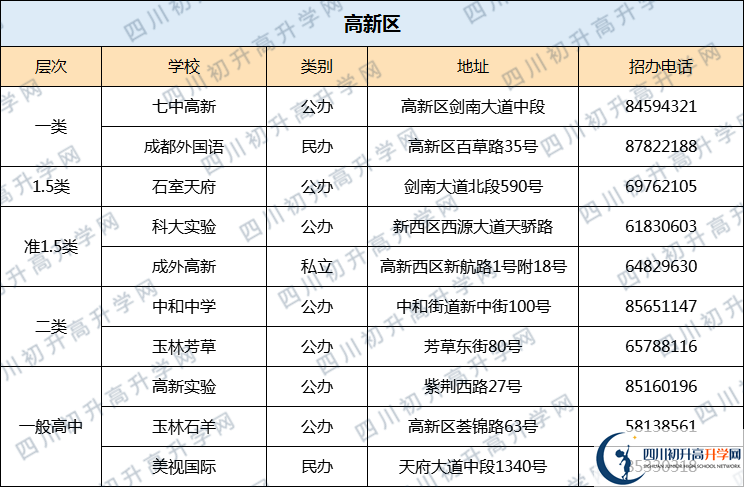 七中高新2020年排名高不高？