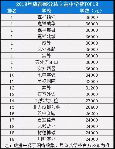 2020年成都實驗外國語學(xué)校西區(qū)在成都排名是多少？