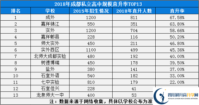 2020年成都7中實驗學校排名是多少？