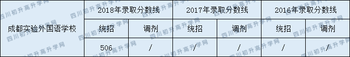 成都市實(shí)驗(yàn)外國(guó)語(yǔ)學(xué)校2020年好考嗎？
