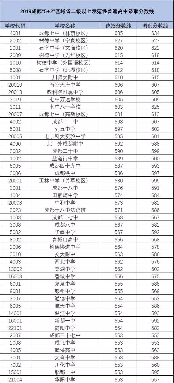 2020年青城山高級中學(xué)排名多少？