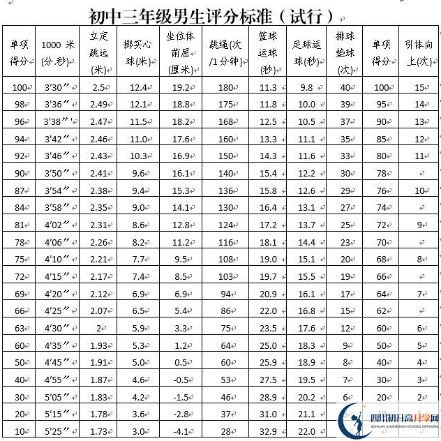 2023年攀枝花市中考體育考試政策方案？