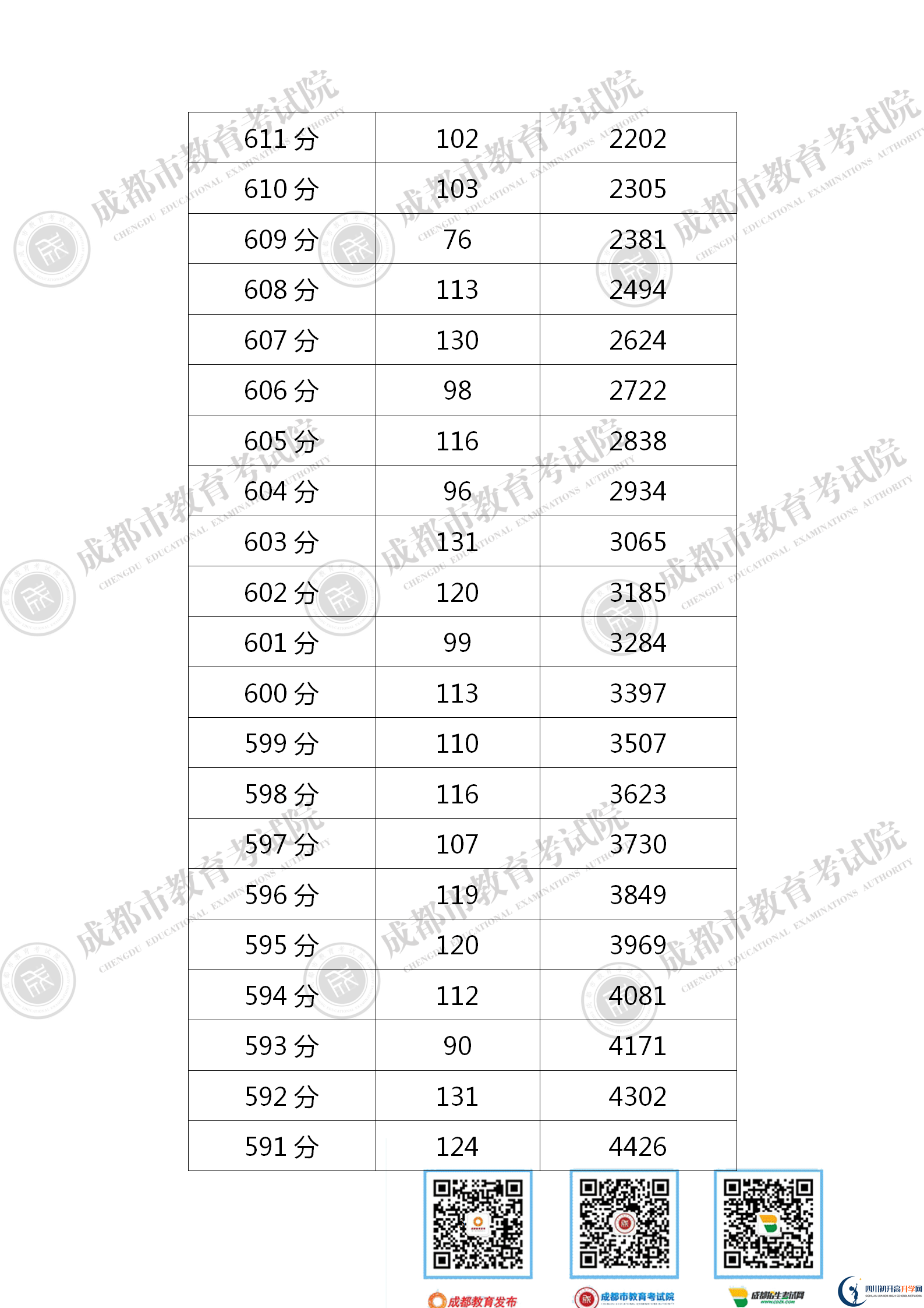 成都新津縣2021年中考分數(shù)線是依據(jù)什么劃分的？