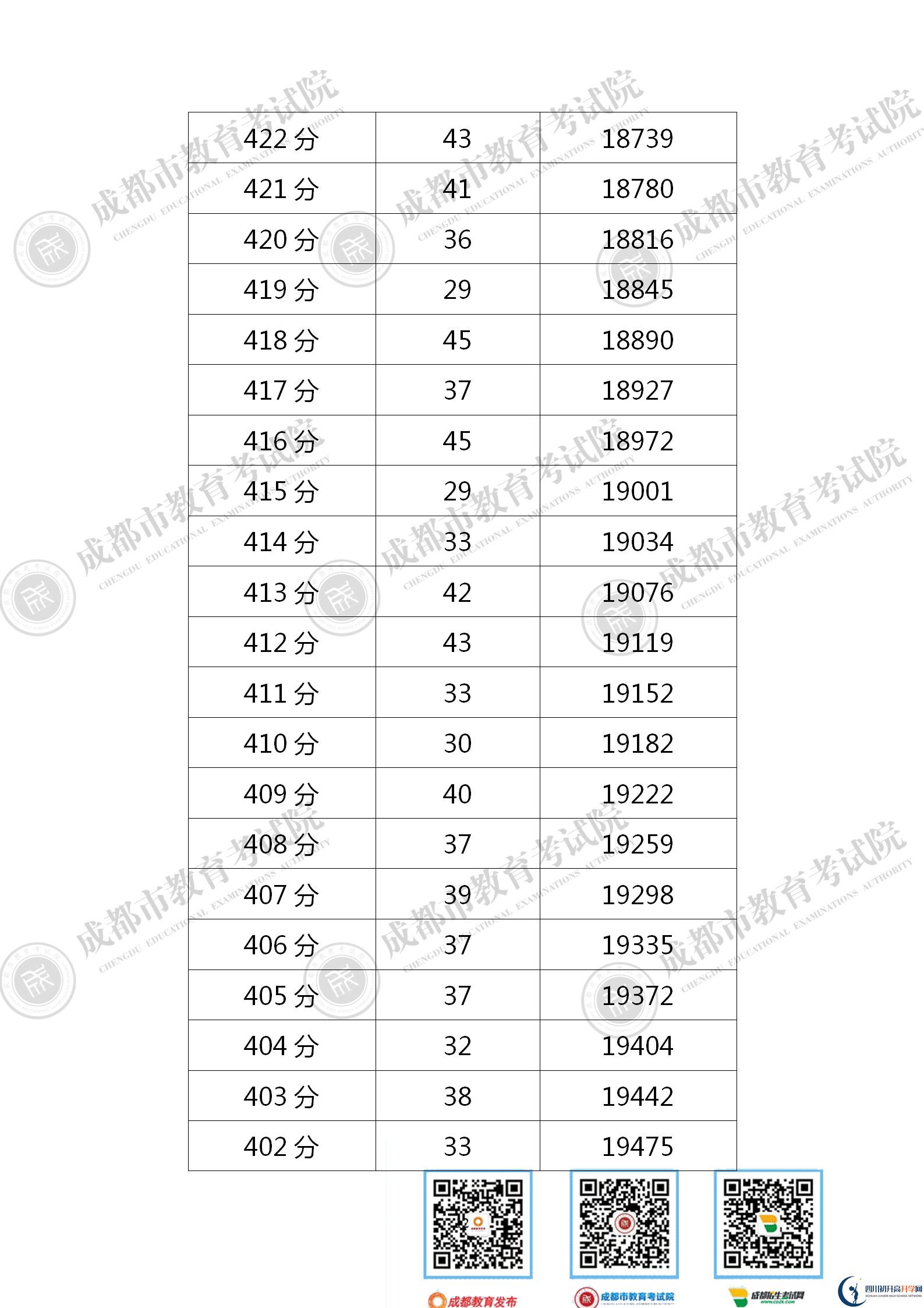 成都新津縣2021年中考分數(shù)線是依據(jù)什么劃分的？