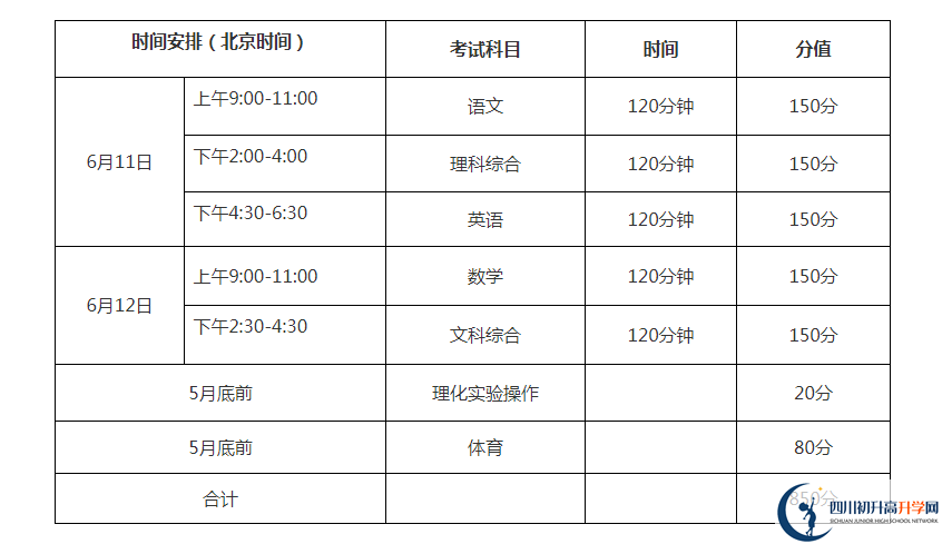 巴中2021年中考分數(shù)各科都是多少？