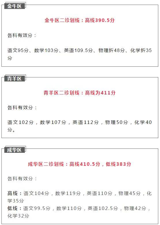 2021成都初升高二診如何劃線？