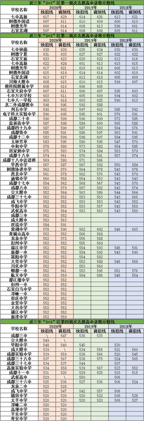 2021年川化中學(xué)在成都排名多少？