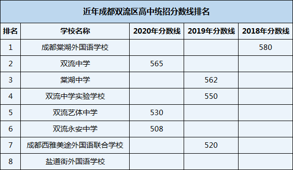 2021年成都棠湖外國語學(xué)校在成都排名多少？
