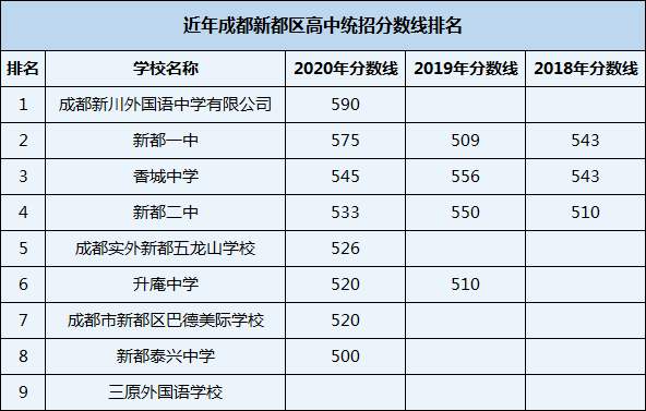 2021年升庵中學在成都排名多少？