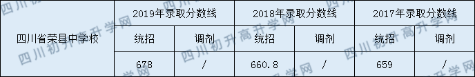 2021年內(nèi)江六中體育特長生多少分能進(jìn)？