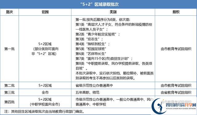 2021年成都武侯區(qū)中考志愿填報(bào)技巧是什么？