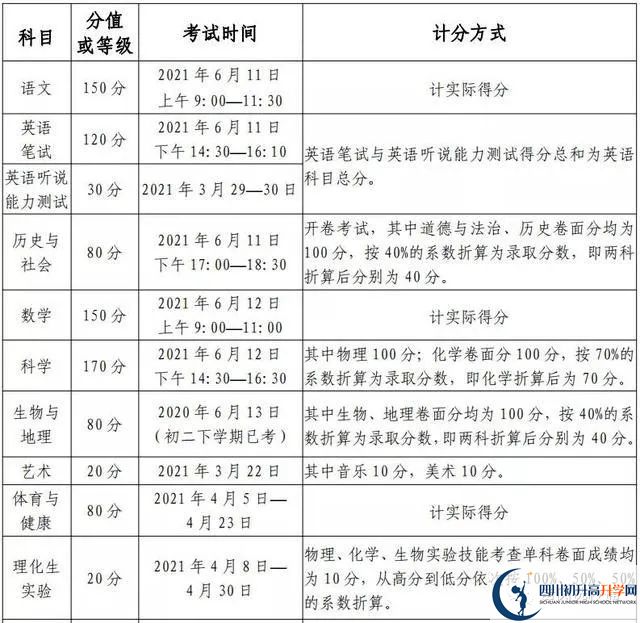 綿陽2022年中考分數如何組成？