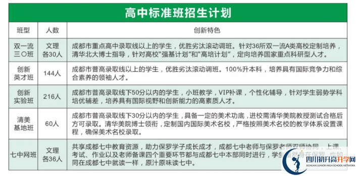 2022年眉山市保羅外國(guó)語(yǔ)學(xué)校創(chuàng)新實(shí)驗(yàn)班有多少個(gè)？
