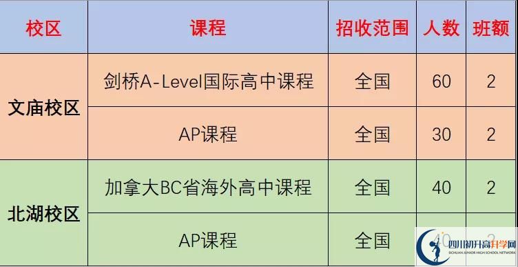 成都市石室中學(xué)北湖校區(qū)2022年國際部招生計(jì)劃、招生人數(shù)