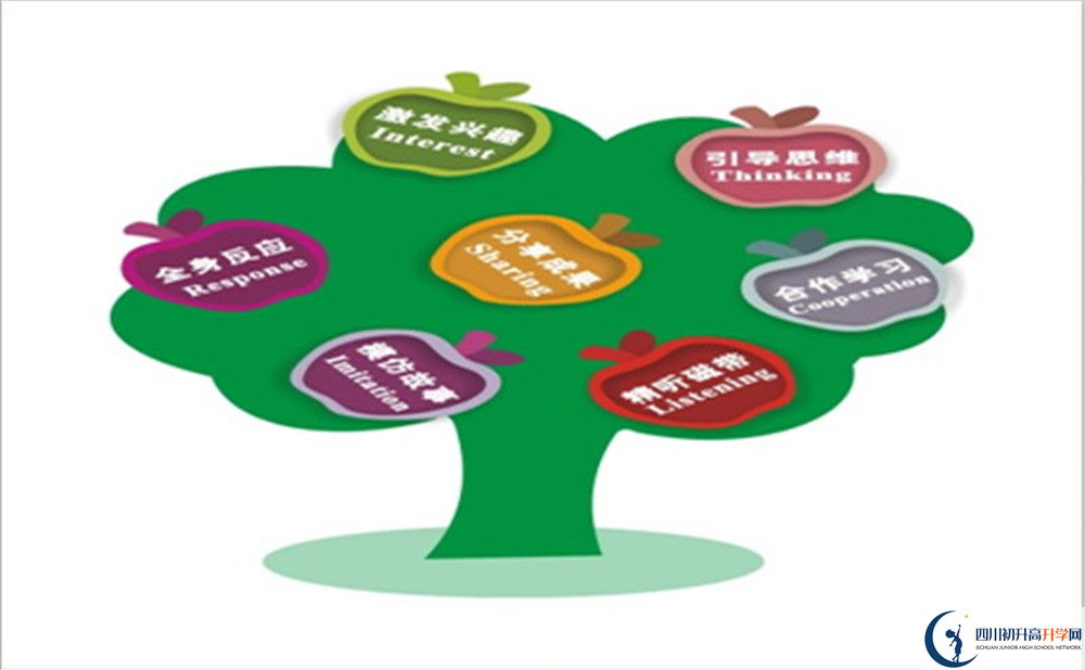 成都市新都一中2022年復(fù)讀班學(xué)費(fèi)、收費(fèi)標(biāo)準(zhǔn)