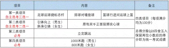 2022年成都市新津縣中考體育考試時間是什么時候？