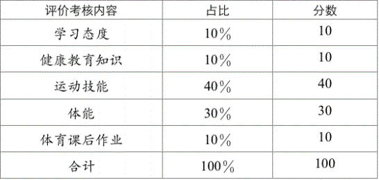 2022年成都市中考體育考試評(píng)分標(biāo)準(zhǔn)是什么，是否有變化？