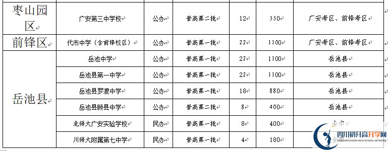 2022年廣安市中考錄取比例是多少？