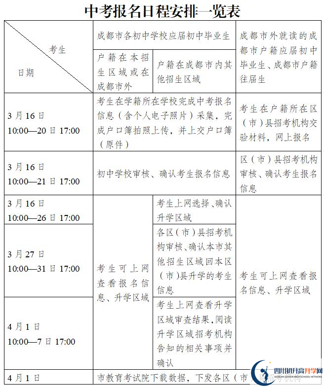 2022年成都市中考報名條件是什么？