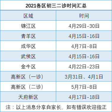 2022年成都中考二診考試何時進行，如何安排的？