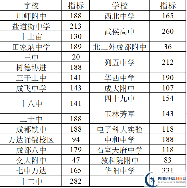2022年成都中考三診考試何時(shí)進(jìn)行，如何安排的？