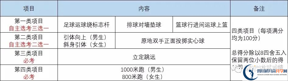 2022年成都市高新區(qū)中考最新政策，有何變化？