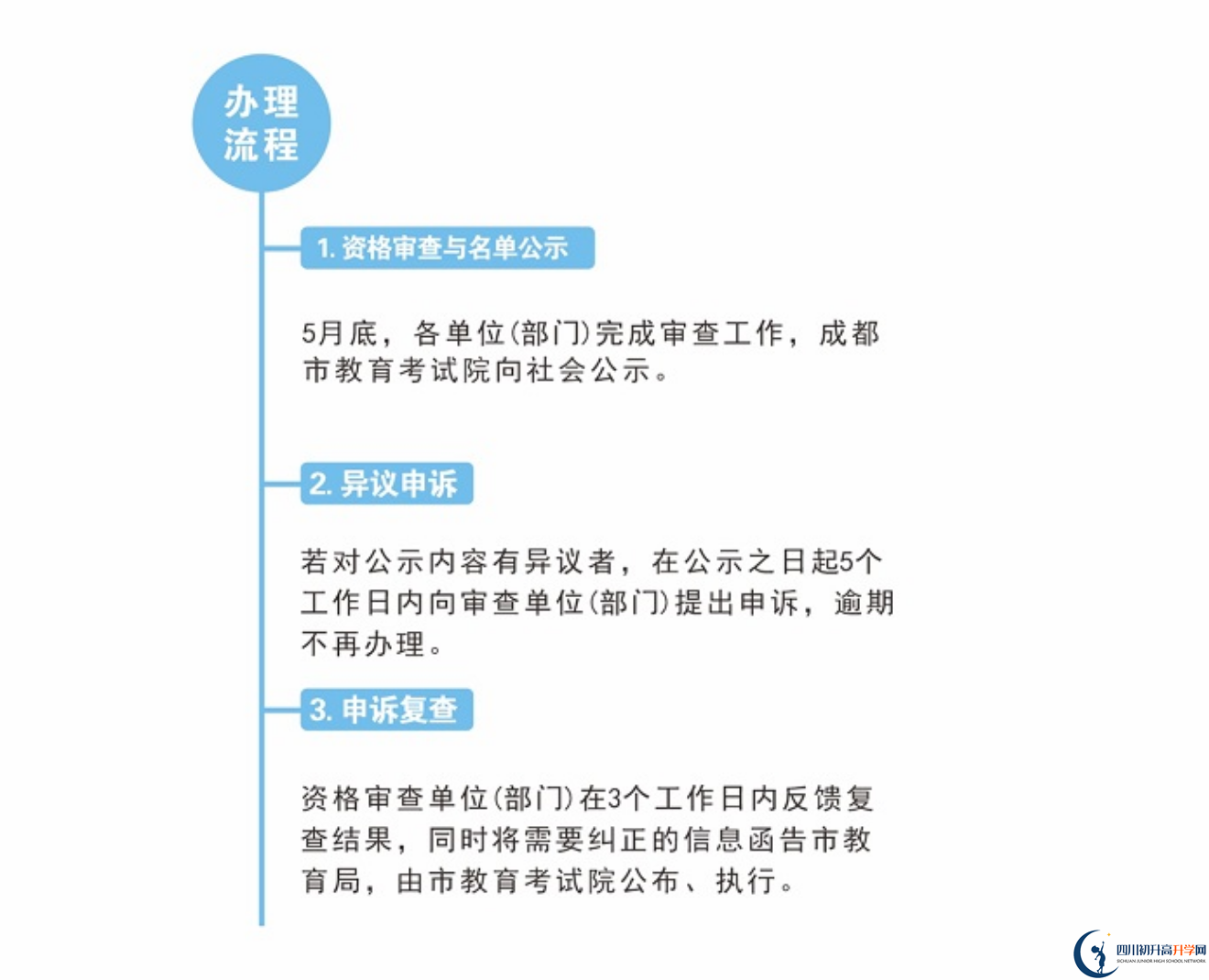 2022年成都市中考加分如何申請辦理，資料獲取