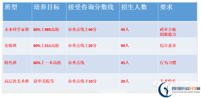 2022年中考多少分可以就讀成都市成都石室蜀都中學(xué)？