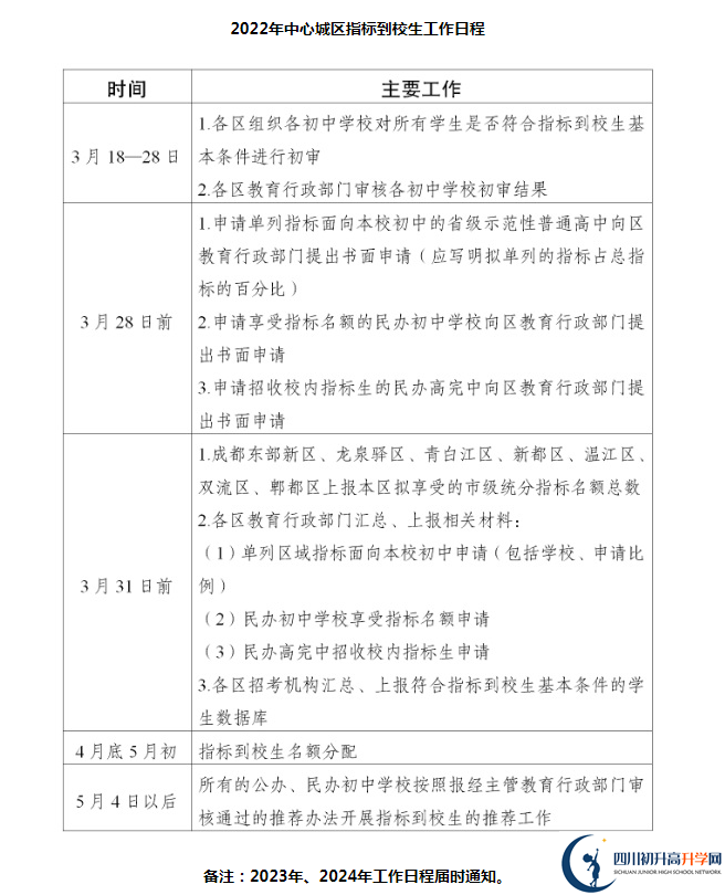 2022年成都市錦江區(qū)初升高指標到校新政策