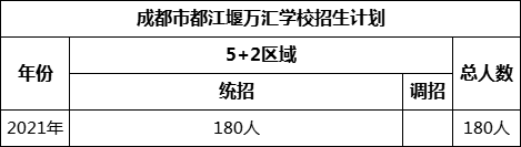成都市都江堰萬(wàn)匯學(xué)校2022年招生人數(shù)是多少？