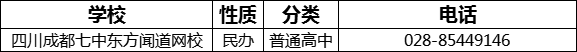 成都市四川成都七中東方聞道網(wǎng)校2022年招生電話是多少？