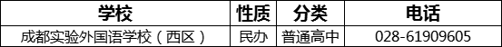 成都市成都實(shí)驗(yàn)外國(guó)語(yǔ)學(xué)校（西區(qū)）2022年招辦電話是多少？