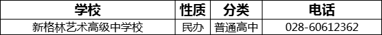 成都市新格林藝術(shù)高級中學(xué)校2022年招生電話是多少？