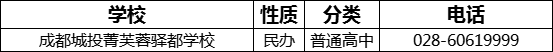 成都市成都城投菁芙蓉驛都學(xué)校2022年招生電話是多少？