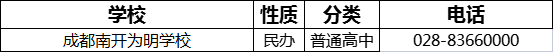 2023年成都市南開為明學(xué)校招辦電話是多少？