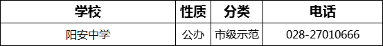 2023年成都市陽安中學招辦電話是多少？