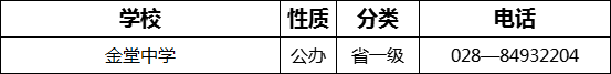 2023年成都市金堂中學(xué)招辦電話是多少？