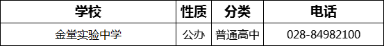 2023年成都市金堂實驗中學招辦電話是多少？