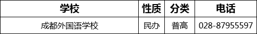 成都市成都外國語學(xué)校2022年招辦電話是多少？