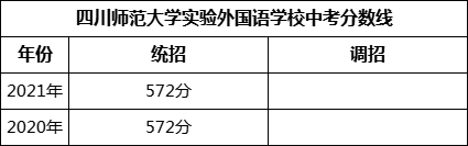 成都市四川師范大學(xué)實(shí)驗(yàn)外國語學(xué)校2022年招生簡(jiǎn)章